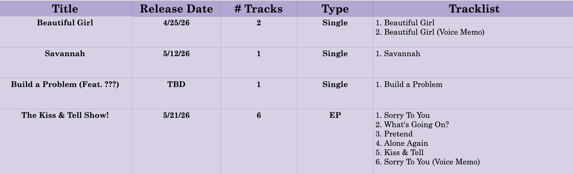 release schedule