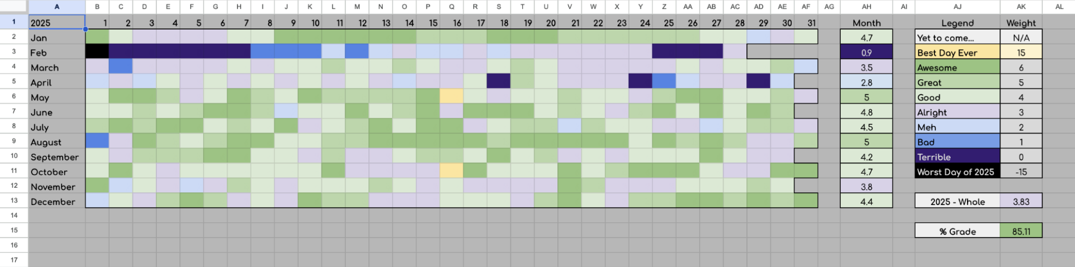 spreadsheet